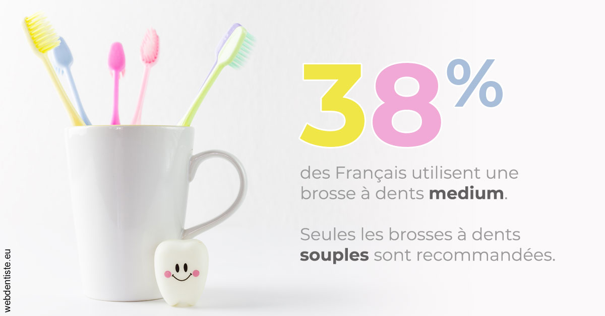 https://www.drs-mamou.fr/Brosse à dents medium 1