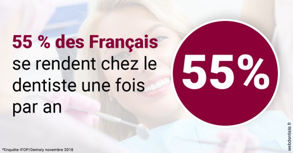 https://www.drs-mamou.fr/55 % des Français 1
